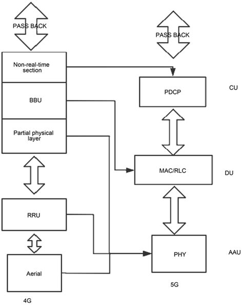 5G Basics 的图像结果