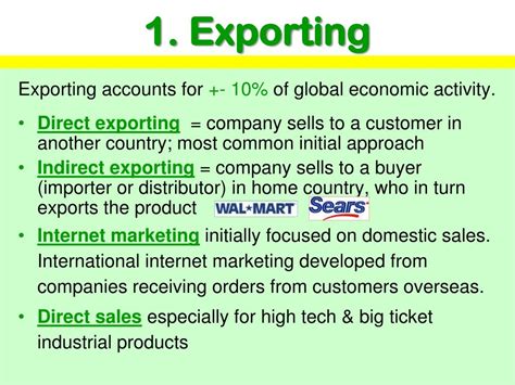 Image result for Export Control Strategy