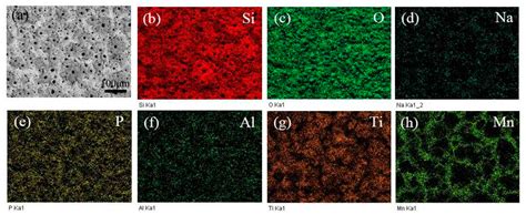 Influence of KMnO4 Concentrationon Infrared Emissivity of Coatings ...