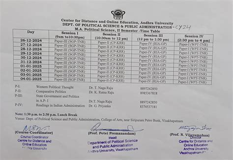 Andhra University | SDE - PG & Professional Programs