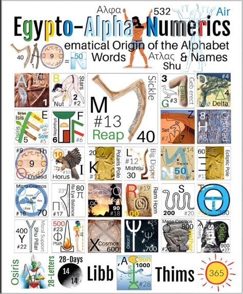 Image result for Alphanumeric Notes