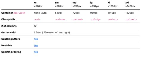 Image result for Bootstrap Explained