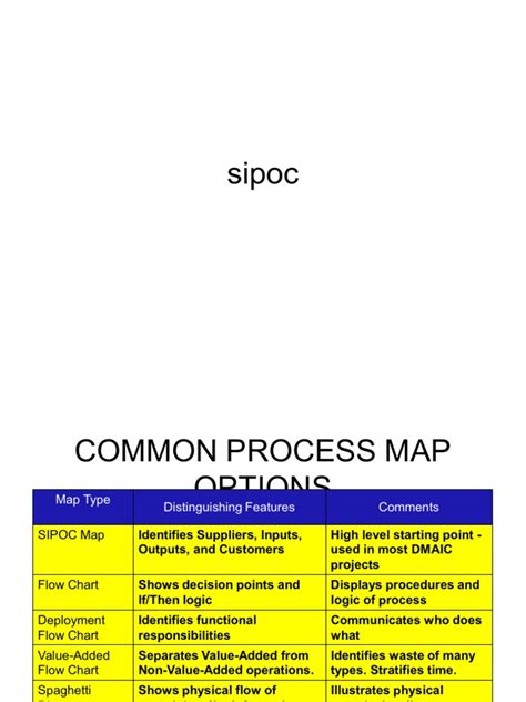 Sipoc-R 的图像结果