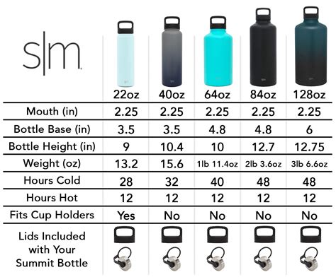 Water Bottle Dimensions at Annalisa Hanley blog