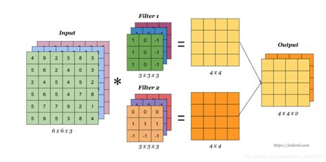 Image result for User Authentication System Java