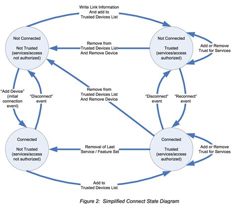 Image result for Bluetooth Pairing Tutorial