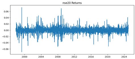 Horizon and Regime Dependent Performance of GARCH Type Models: Evidence ...