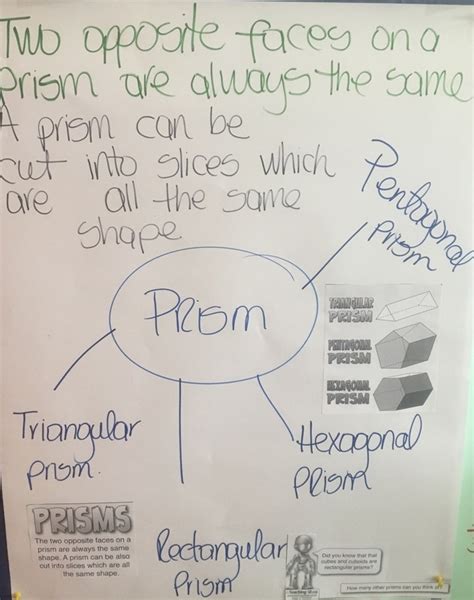 Image result for Prisms Explained