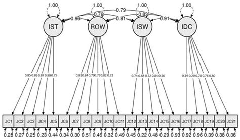 Sustainability | Special Issue : Understanding Teachers’ Emotions and ...