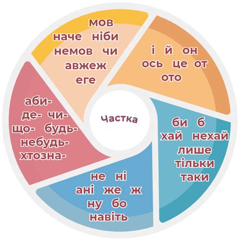 Прийменник. Сполучник. Частка — урок. Українська мова, 5 клас НУШ.