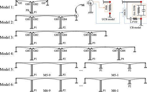 Structural Modelling Diagram 的图像结果