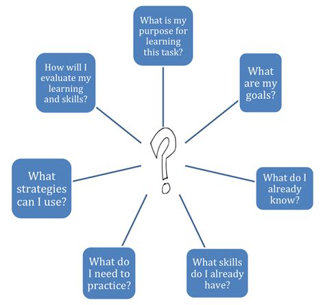 Critical Literacy Examples 的图像结果