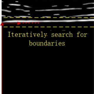 Image result for Iterative Search Algorithm