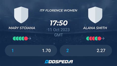 Mary Stoiana vs Alana Smith» Predictions, Odds, Live Score & Stats