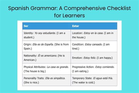 Ser in Preterite vs Imperfect: Mastering Spanish Past Tense ...