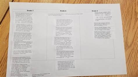 Image result for Class 8 Math Part 7