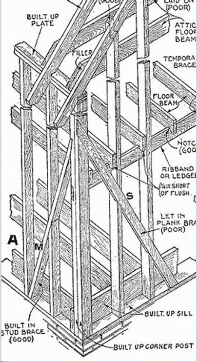 Timber framing History 的图像结果