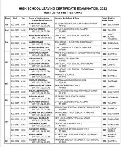 SEBA Assam HSLC Results 2022 (OUT): Link Available Here | Education ...