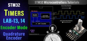 Image result for STM32 Rotary Encoder Interfacing