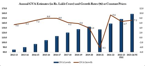 Press Release: Press Information Bureau