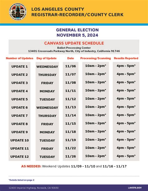 General Election Information | Compton, CA