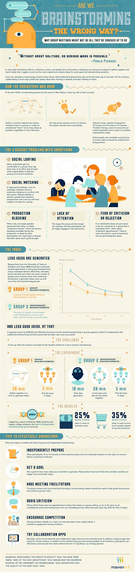 Brainstorming Tips 的图像结果