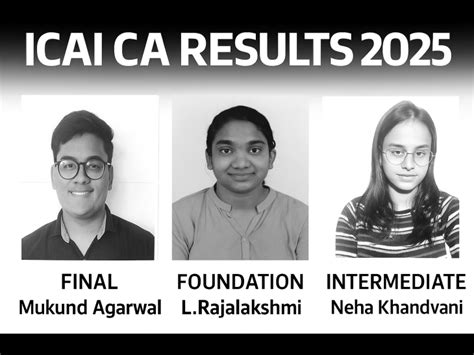 ICAI CA September results released | 11,466 candidates qualify for CA ...