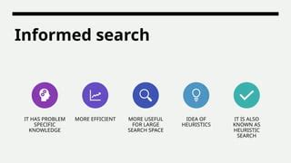 Image result for Informed Search Algorithm