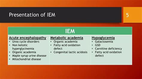 Neonatal metabolic encephalopathy | PPTX