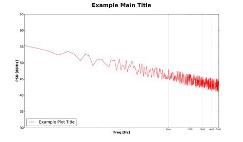 Matplotlib Formatting Options 的图像结果