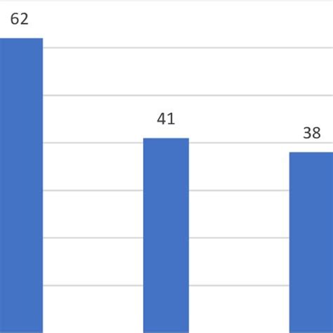 Talent Training Program 的图像结果