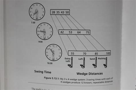 All this talk about wedges on here lately, can someone please ELI5 all ...