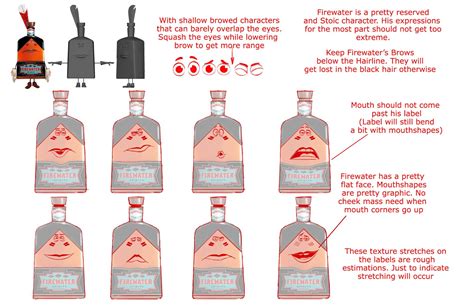 LollipopShaders - Case Studies - Nitrogen Studios "Sausage Party"