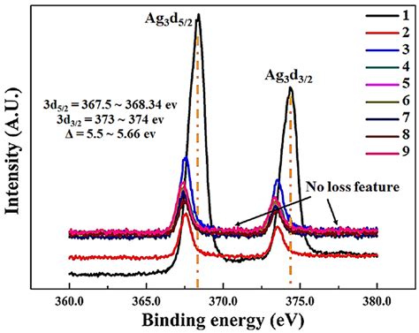 Effect of Target Composition and Sputtering Deposition Parameters on ...