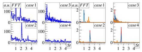 Influence of a Central Jet on Isothermal and Reacting Swirling Flow in ...