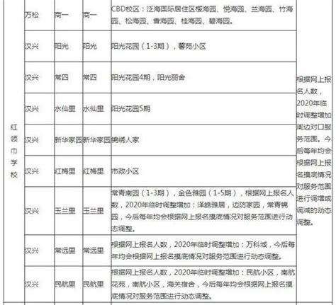 最新最全！武汉各区中小学对口划片范围来了_腾讯新闻