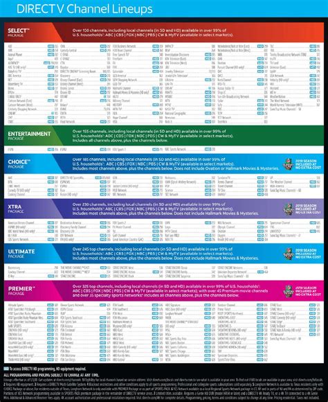 Image result for Directv Channel Guide