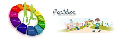 Top play Group in Sainik Colony Kindergarten in Sainik Colony kids play ...