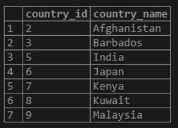 Fetch Data PostgresSQL 的图像结果