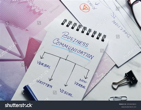 Image result for Different Communication Methods