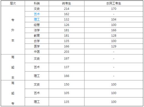 大学分数线一览表2020 全国大学录取分数线表_高三网