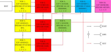 Image result for Super Smart Memory Compression