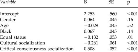 Rezultat imagine pentru Model Effects