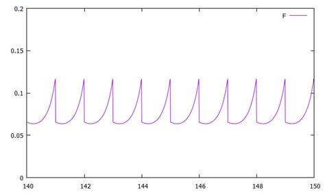 Image result for Finite Difference Python