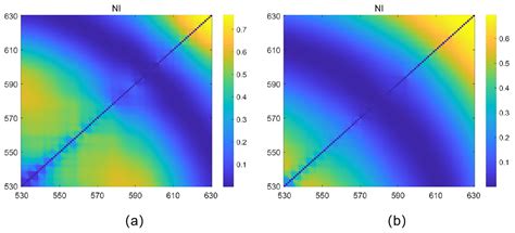 Non-Destructive Determination of Bayberry Sugar and Acidity by ...