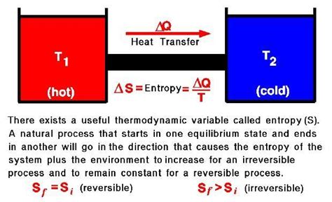 define the second law of thermodynamics please I will mark you A ...