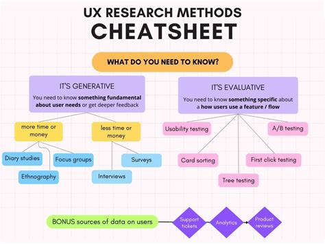 Image result for UX Research Methods Matrix