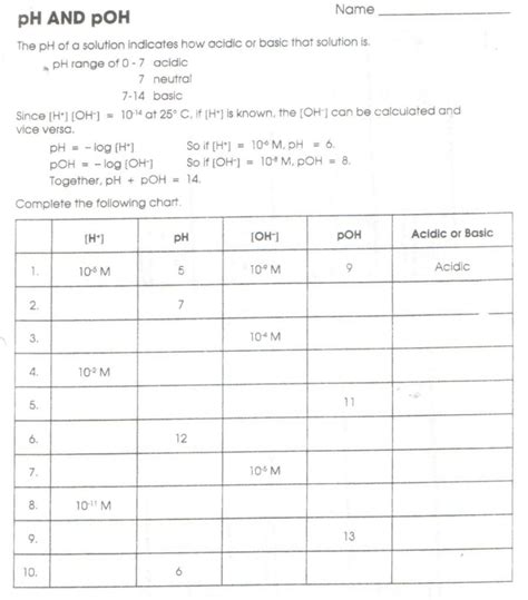 Image result for Ph Practice Problems
