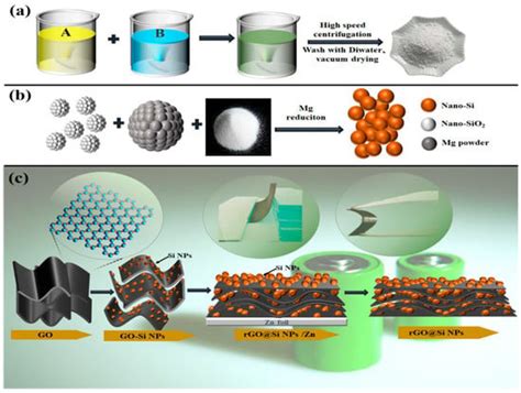 Crystals | Special Issue : Advances in Metal-Ion Batteries