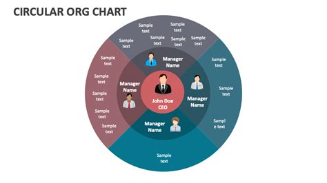 Image result for Circular Org Chart